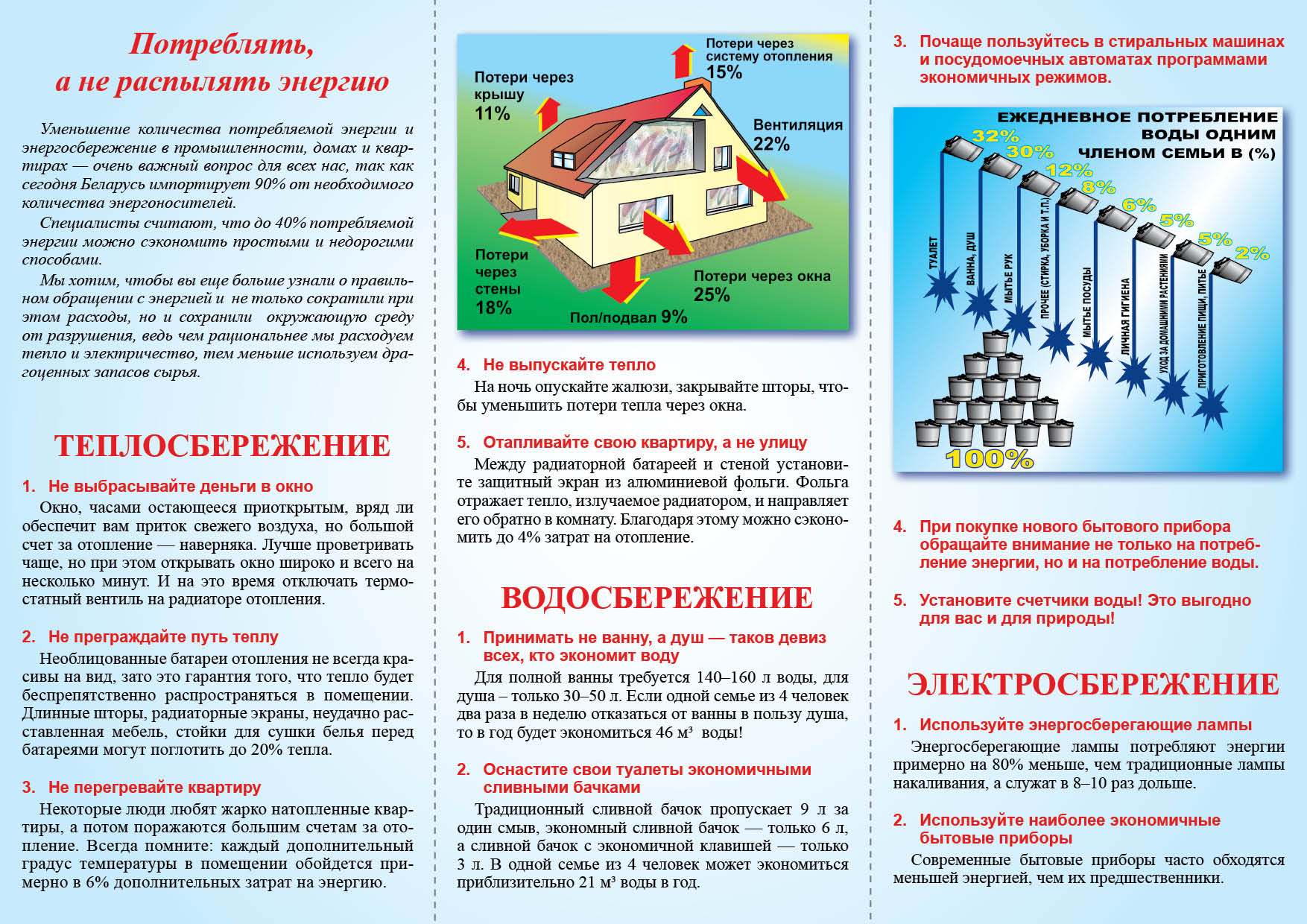 Каждое новое поколение техники экономит все больше ресурсов рисунок